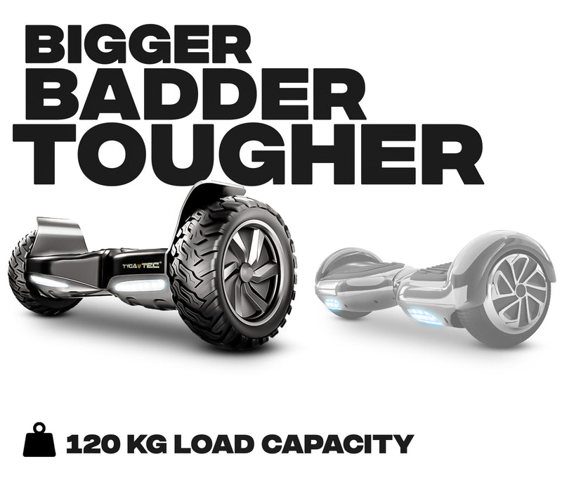 120kg Load Capacity