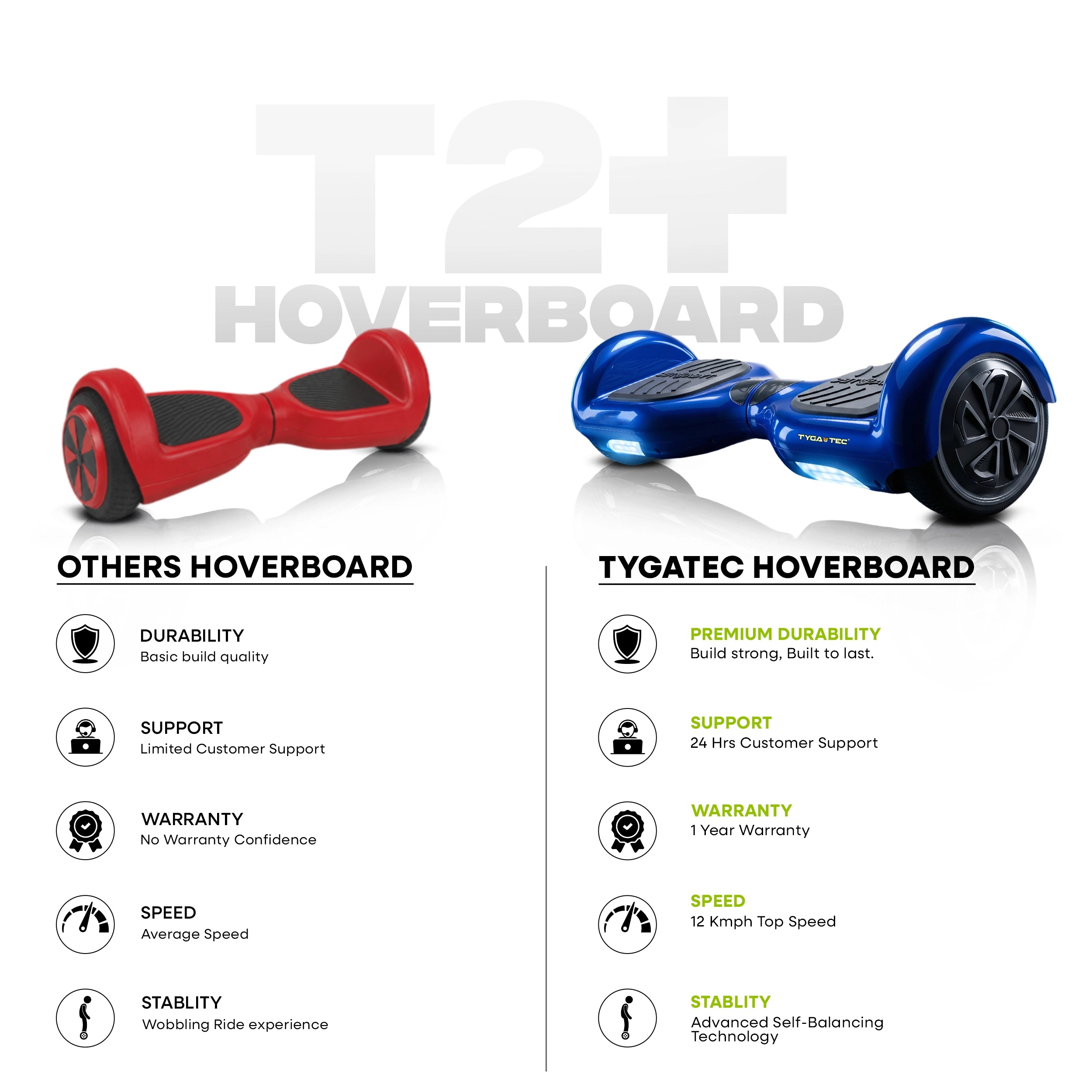 TYGATEC T2 + Auto Balancing Hoverboard App connectivity - ED Hardy