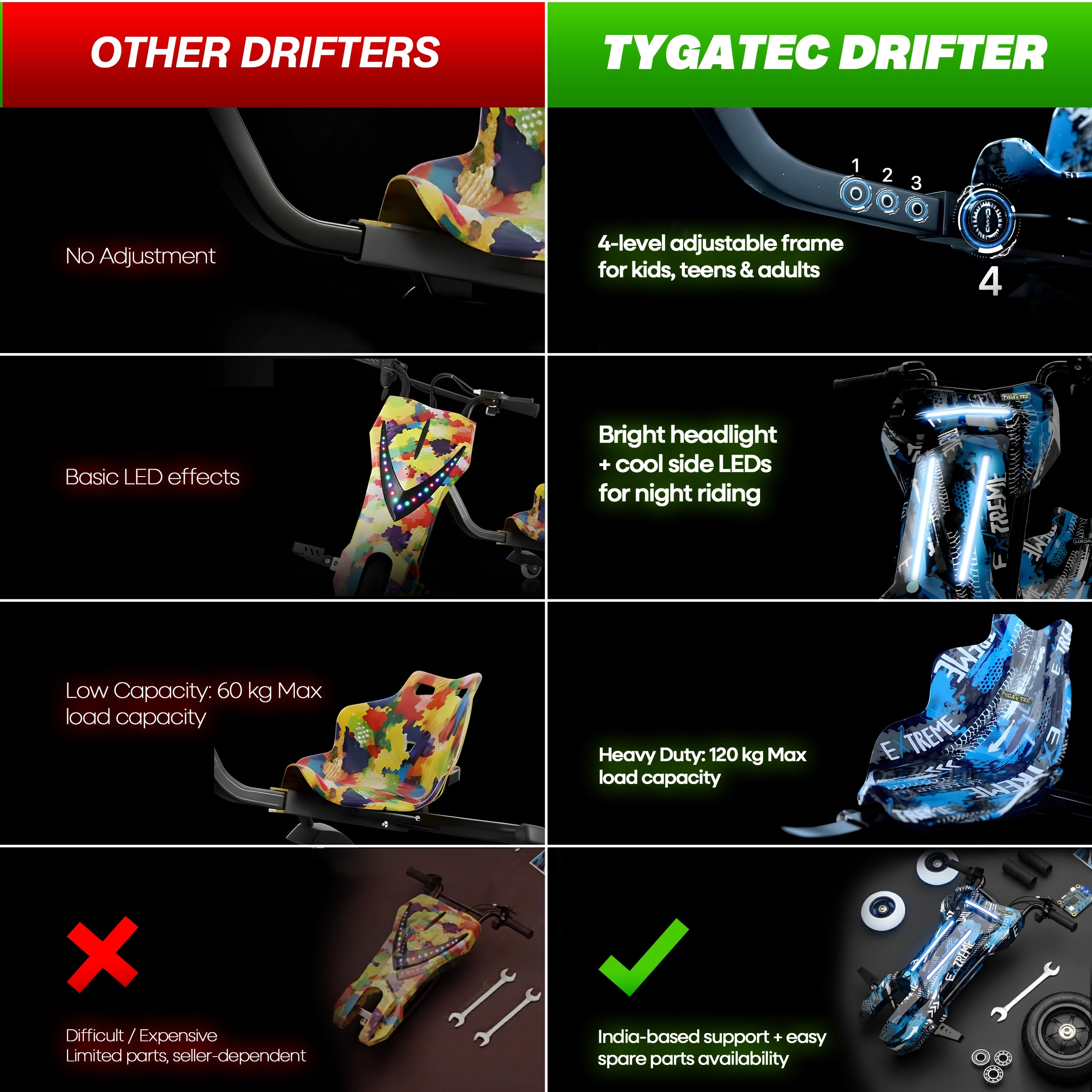 TYGATEC T9 3 WHEEL ELECTRIC 360 DRIFT SCOOTER FOR KIDS AND ADULTS WITH LED LIGHT AND BLUETOOTH (Extreme Blue color)